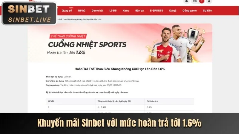Các cấp độ VIP độc quyền của 98bet nổ hũ